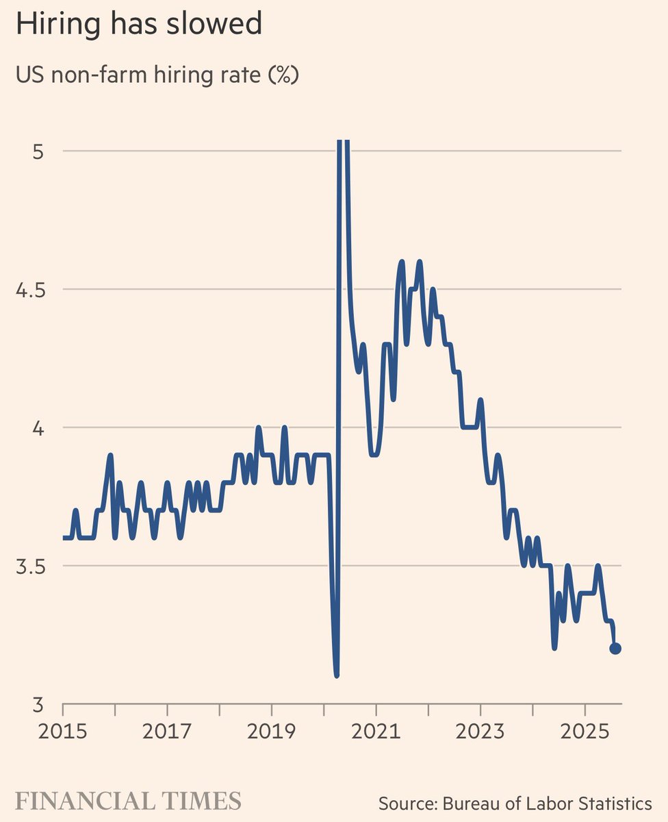 İşe alım oranları dibe doğru gidiyor. 

ai varken kimse masa başı iş için insan çalıştırmaz bu dakikadan sonra.

sanayi devrimi kas gücünü bitirdi. ai devrimi beyin gücünü bitirdi.

her insanın kendisine şunu sorması lazım: 

herhangi bir ai modelin yapamadığı sadece benim