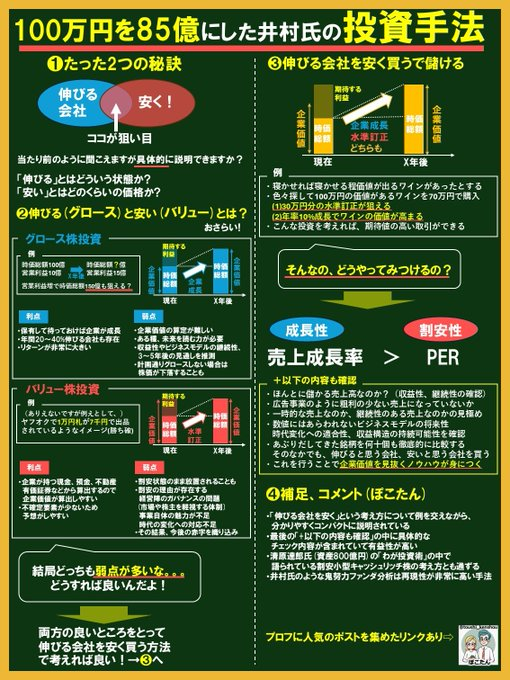 toushi_kenshou's tweet photo. これで私は億り人になりました。という井村氏の動画で学んだ「伸びる会社を安く」のエッセンスを取り入れた上で、過去5年以上連続増配の実績があり、配当利回りが3%以上の銘柄ってあるのか調べたら、上場企業約3900社のうち、28銘柄だけ見つかったので、リ���欄で紹介していく⇩ https://t.co/BwbLXYcNcz