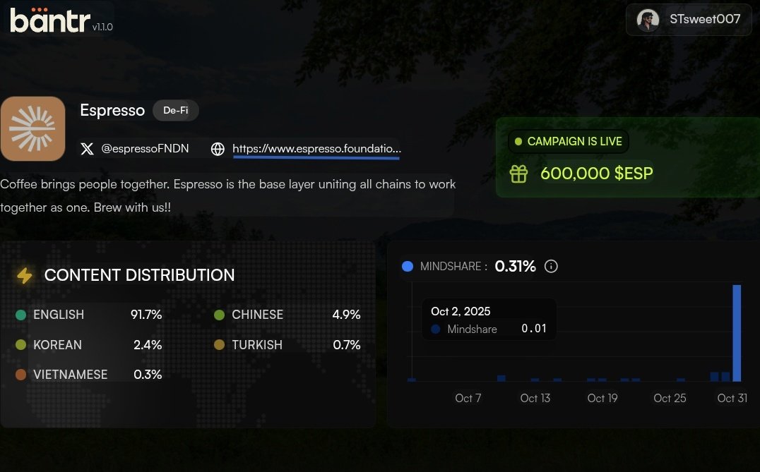 Brew Up the Future: Dive into Espresso DeFi's Live Campaign on Bantr!

Hey crypto fam! ☕🚀 Just stumbled upon this epic screenshot from the <a href="/Bantr_fun/">Bantr</a> app, and wow— the Espresso DeFi Leaderboard Campaign is LIVE and brewing some serious heat! If you're into blockchain innovation