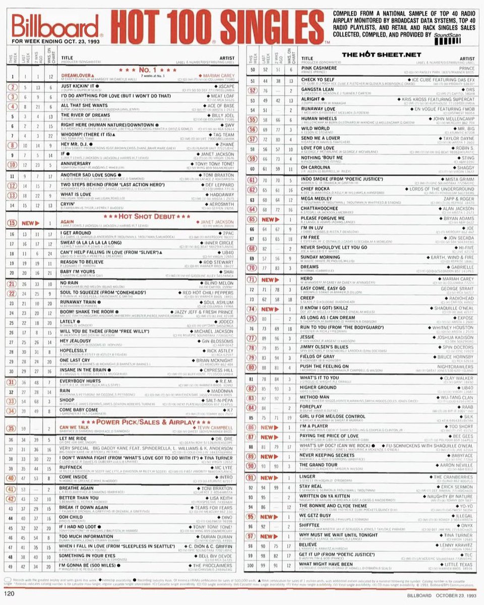 The Billboard Hot 100 from the day the Blue Jays last won the World Series