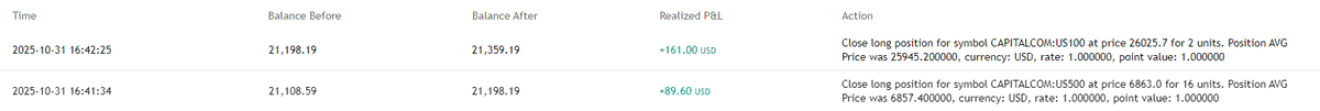 TraderTeo369's tweet photo. Si asta a fost trade-ul de azi. M am riscat cu mai putin decat deobicei. Probabil TP ul a fost iar random. Dupa cum vezi, de unde am dat TP a inceput continuationul din miscarea mare. Maine de dimineata explic singurul trade de saptamana asta. #romania #TradingCommunity #Motivation #Finance #Futures #futurestrading #US100