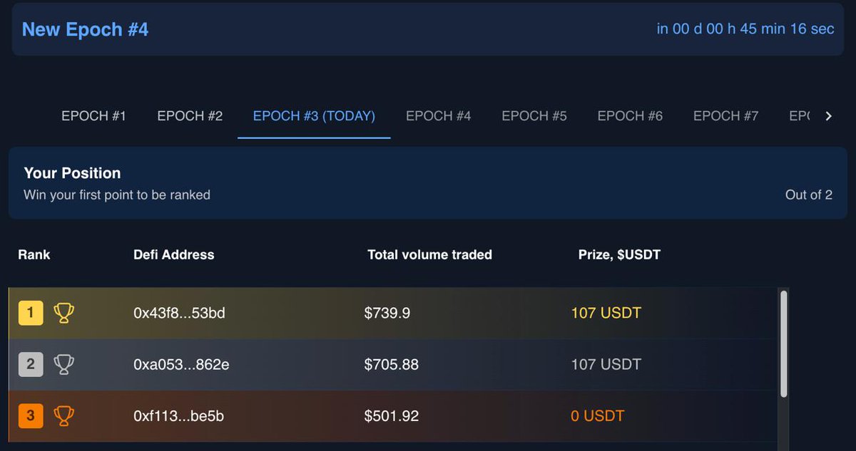 Second alpha:

app.cedehub.io/niftyisland-tte
app.cedehub.io/lightlink-tte

$107 reward for just $700 volume in those 2 campaigns. Hard to resist!