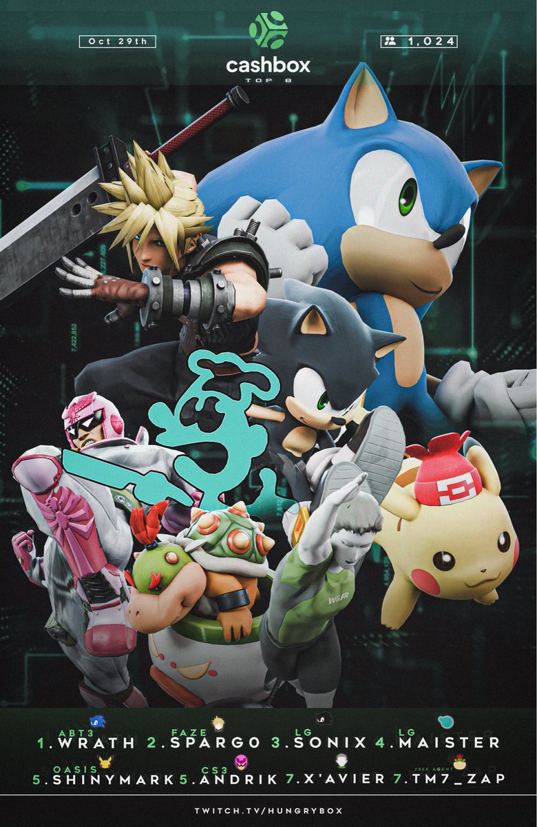 LiquidHbox's tweet image. THE CASHBOX #1 RESULTS

THIS WEEK’S PRIZE POOL: $2,925

YOUR CHAMPION: @WrathFGC 🏆