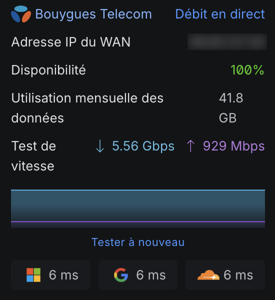 XKamidh's tweet photo. Bon bah, difficile de faire mieux : tous mes appareils saturent au niveau du débit. 😁 #U7Pro #CGF
@Ubiquiti https://t.co/Z2JJr8Prd2