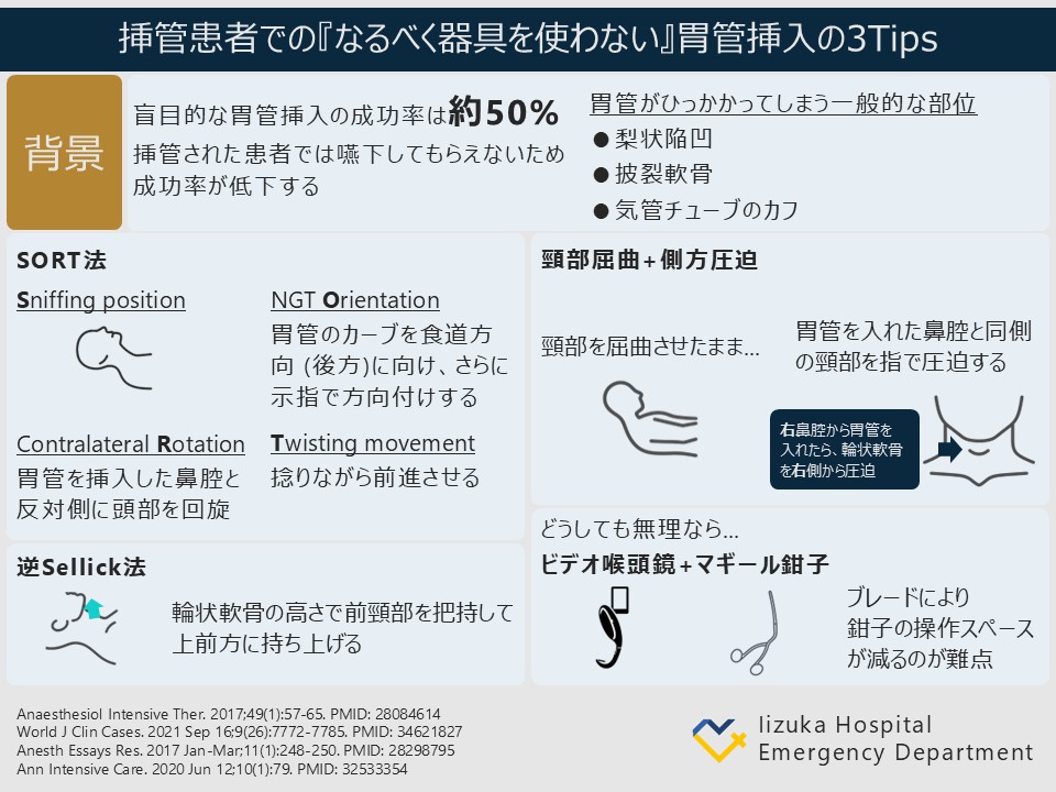 iiduka_kyukyu's tweet image. 【ちょっとふかぼり 救急診療トピックス】🚑
勤務終わりにサクッと“振り返り”を実施中！
研修医/専攻医のリアルな疑問&amp;amp; 指導医のTipsを共有し、学びを深掘りしています📚
そのエッセンスをSNSで発信中🛜
今回のテーマは【挿管患者への胃管挿入】です！
#ER研修 #救急科専攻医