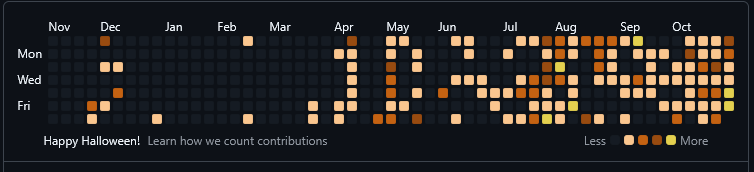 devwithsammy's tweet image. observe the change in Aug-Oct yeah?? we are locking in!!!!! we are staying consistent!!! we are getting this done!!
#tech #100daysofcode