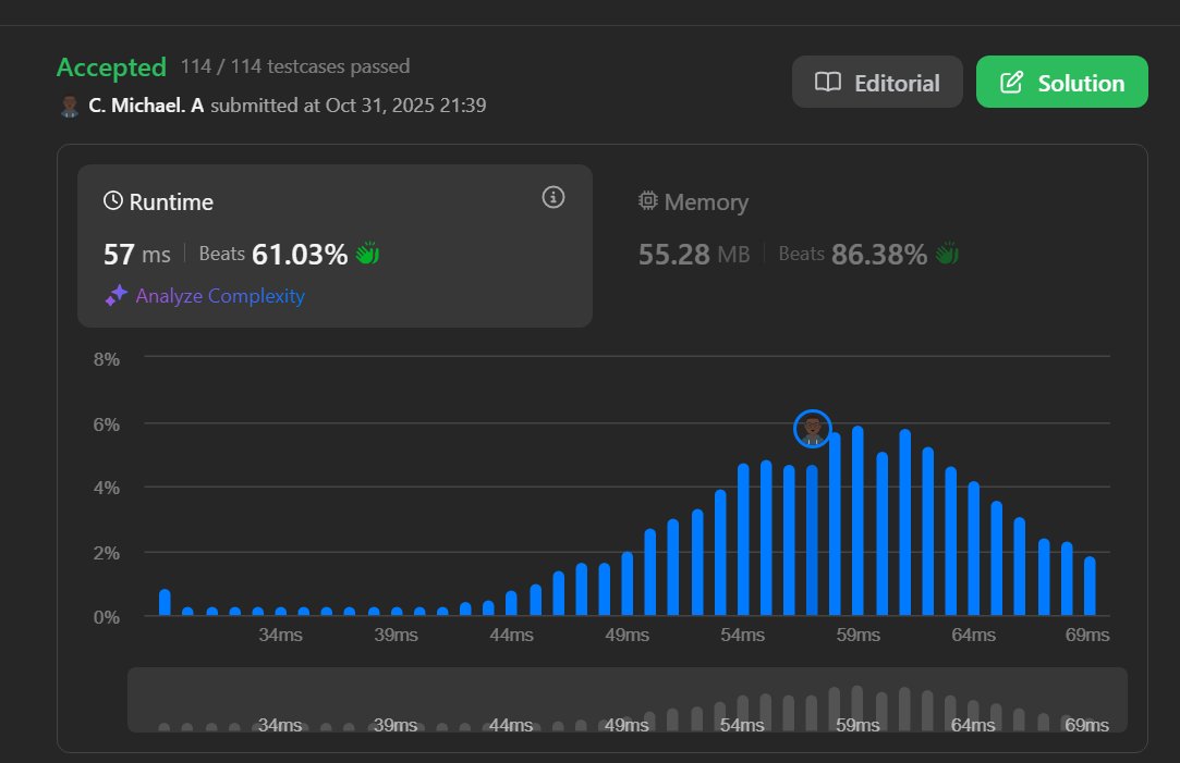 Mgregchi's tweet image. Day 9: Function Composition Easy 凸 Companies 9 Hint Given an array of functions [f1, f2, f3, ..., fal, return a new function fn that is the function composition of the array of functions.
#30daysofjavascript #CodingChallenge #JavaScript #LeetCode