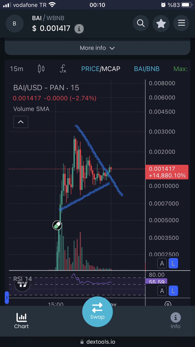 nonnikz's tweet photo. Here we go . You know this shit. İt’s bull flag keke

CA: 0xC6cb81C8D76A370bF88cF0680D772Ca970524444 https://t.co/py9nQS3YXq