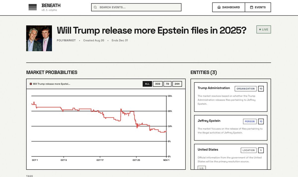 PredictTerminal's tweet image. Beneath reveals the structure, allowing for entity discovery.