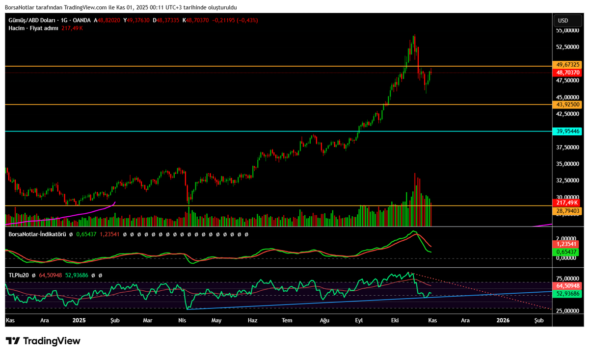 Aşağıda Krtik noktaya geldi demiştim. Aylıkta üstünde kapatamadı. Artık takibe bakalım kaç ay devam edeceğiz :)))