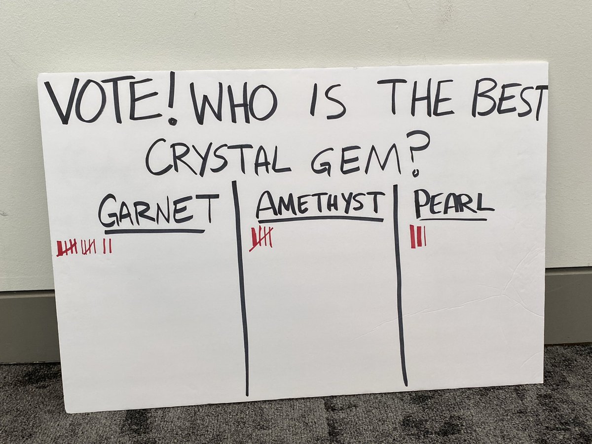 voting so far honestly i really underestimated garnets popularity