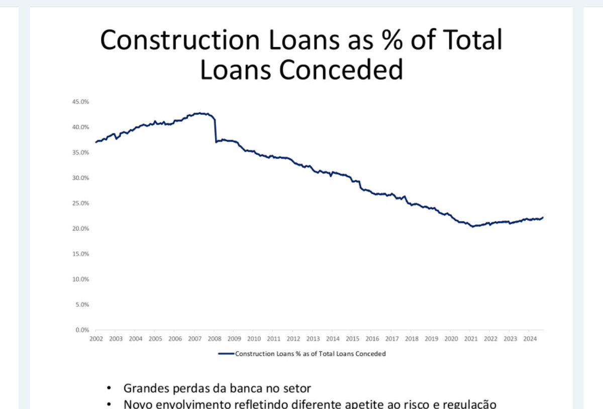 al_antdp's tweet image. Alguns dados que compilei sobre a construção em Portugal e a oferta de casas