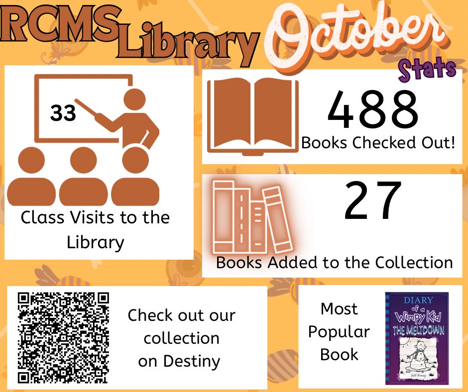 October stats for the library! #rowanreads #schoollibrarian