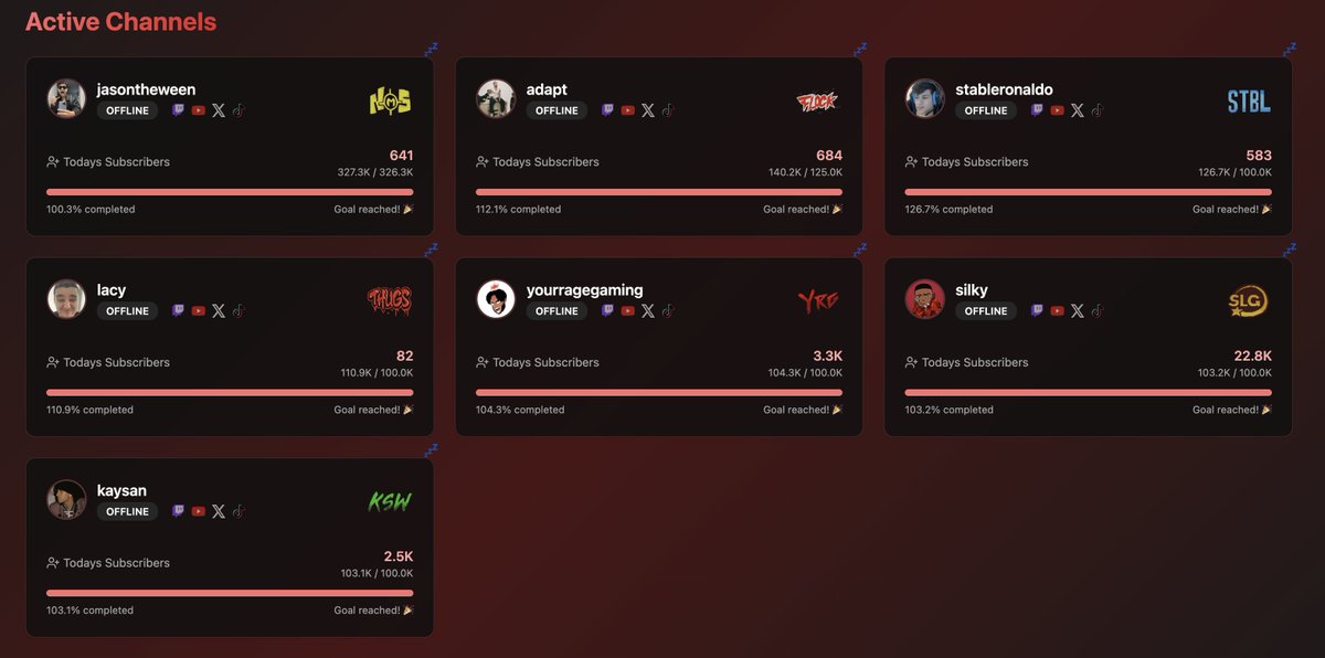 FaZe Subathon Tracker tweet media