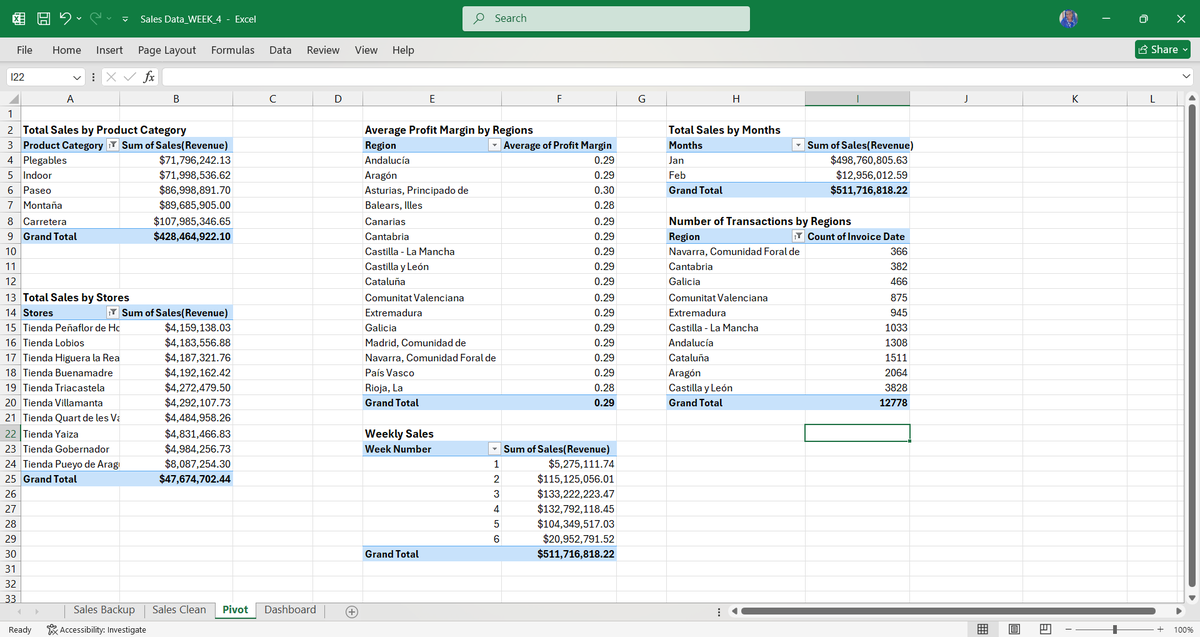 Kan_Analytics's tweet image. #Datafam #DataAnalytics #TDI
Week4 at @TDataImmersed from previous week, we cleaned and prepared a data and we continue cleaning, and focusing on data visualization using pivot tables, charts, and slicers to uncovered insights, identify trends and present findings this week.