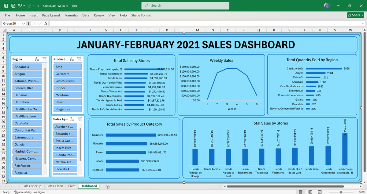 Kan_Analytics's tweet image. #Datafam #DataAnalytics #TDI
Week4 at @TDataImmersed from previous week, we cleaned and prepared a data and we continue cleaning, and focusing on data visualization using pivot tables, charts, and slicers to uncovered insights, identify trends and present findings this week.
