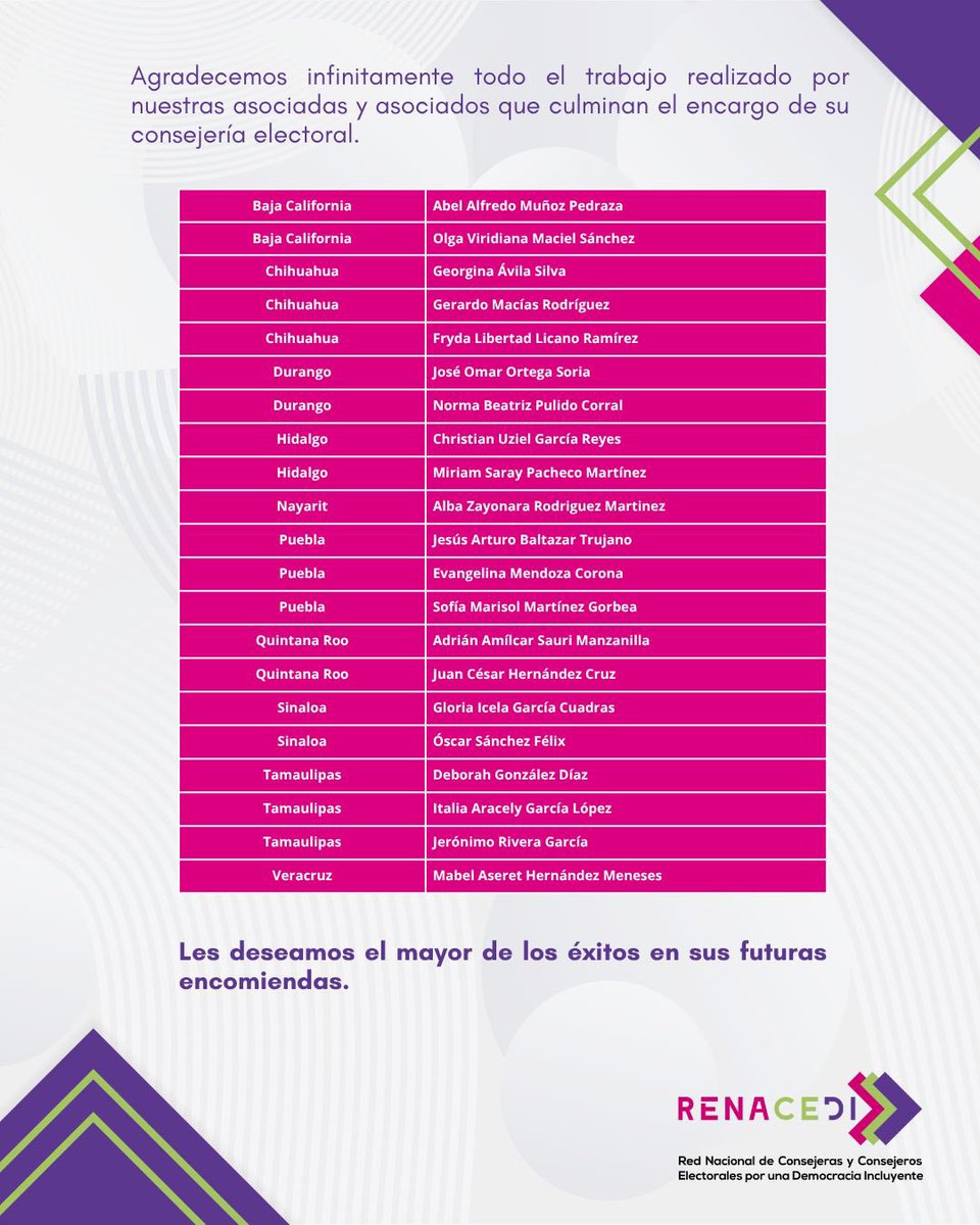 Reconocemos y agradecemos el trabajo de nuestras compañeras y compañeros que dejan el encargo de la consejería electoral. Todo su trabajo es y será siempre parte fundamental de las bases de esta Red. 

Dejan la consejería pero no esta asociación ni los lazos que hemos construido.