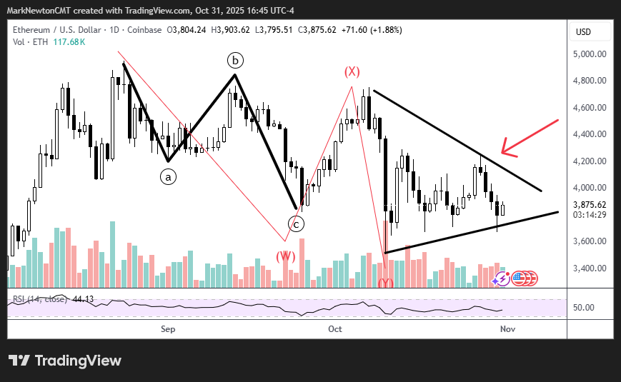 Mark Newton CMT tweet media