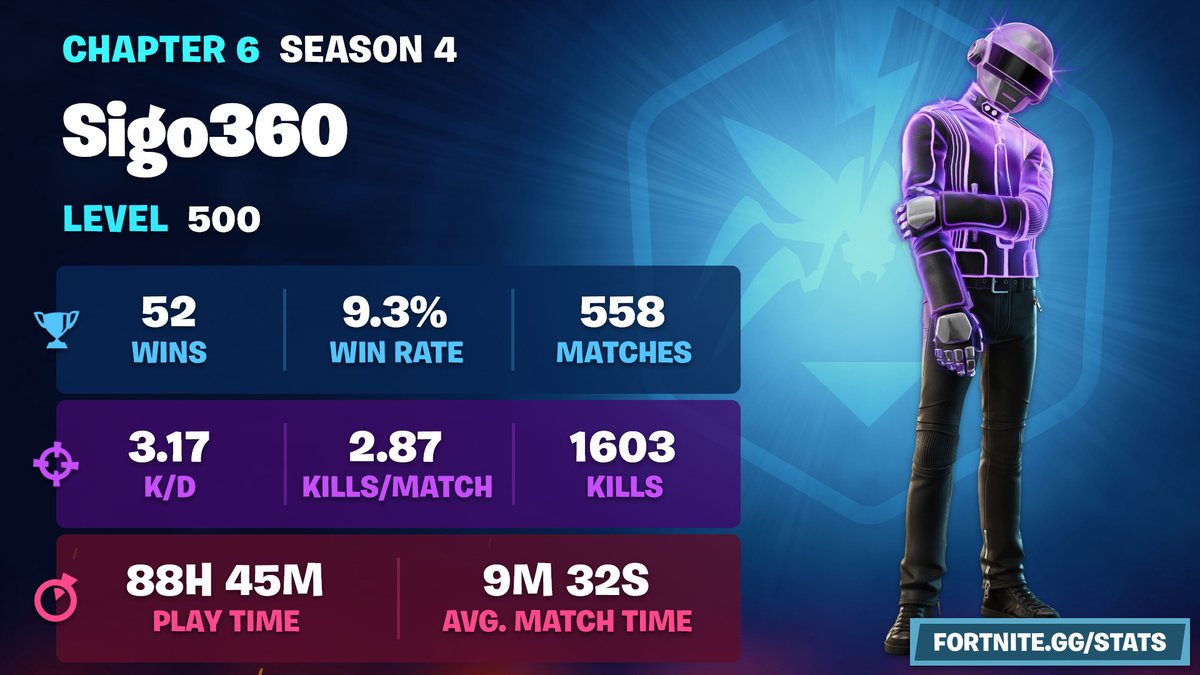 Ready for Simpsons now #Fortnite