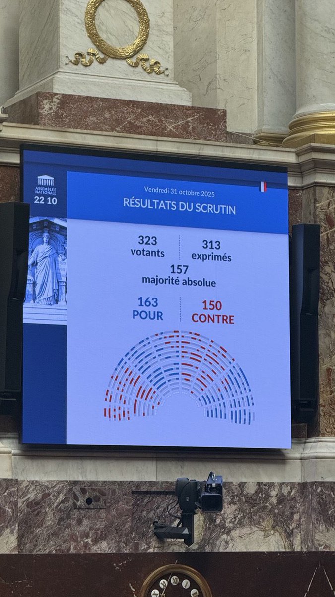 Accord douteux ou nouvelle majorité ? 

PS et RN adoptent un nouvel impôt : L'IFF, impôt sur la fortune financière. 

Grâce à leur créativité, nous atteignons le seuil stratosphérique de 45% de prélèvements obligatoires… plus que sous François Hollande !