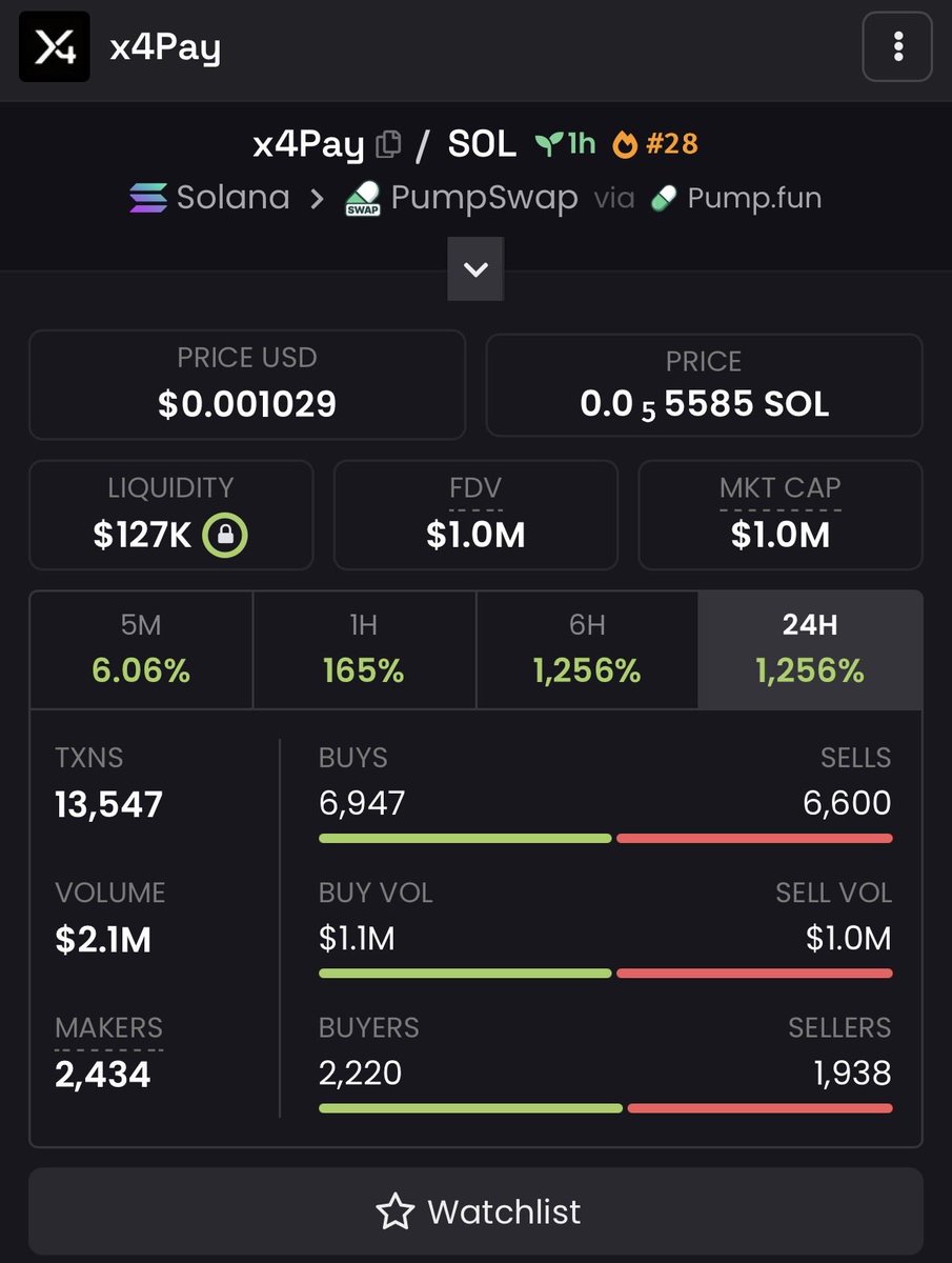 ThizzyBandz's tweet photo. Currently at X3 my investment, we think it bangs more or nah? https://t.co/qCDNQkAjk3