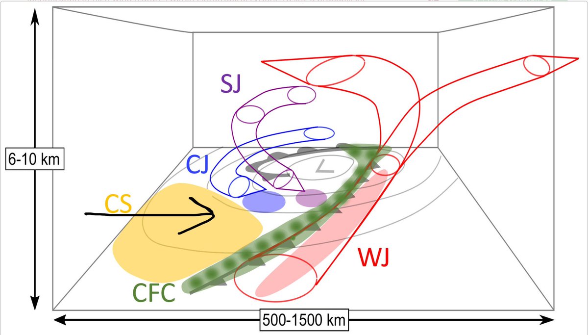 Formidable stratocumulus cloud layer moving over #newmarketmd at 5:00 pm, a signal of the advancing cold sector (CS) convection and wind field in the wake of the large NE US wave cyclone. Low-level turbulence and instability is favoring gusty wind squalls over central MD during