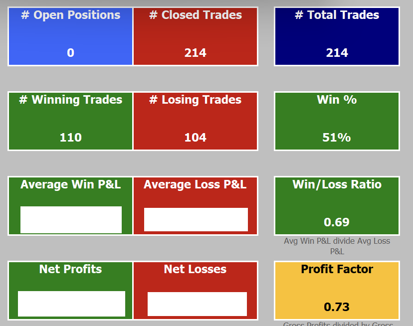 doatrendtrader's tweet photo. Red month for October. All long systems underperforming. They had performed well the last few months so part of the process. Still no shorts, but getting closer to turning back on. Let's see what Nov brings... #ETR #EOD #trading #NDX #next100000trades #USMarkets https://t.co/3L1Q4boEfd