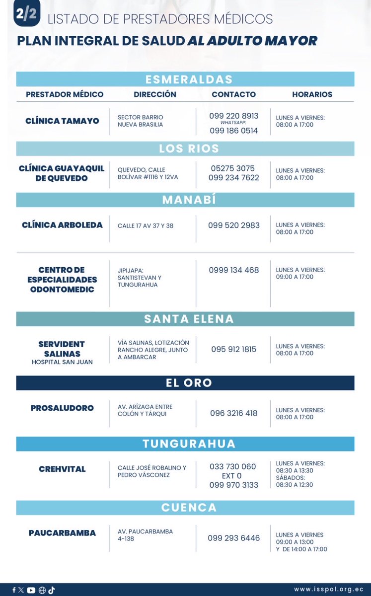 📋 Plan Integral de Salud al Adulto Mayor

Conoce la red de prestadores médicos habilitados a nivel nacional, garantizando atención especializada y de calidad.

➡️ Este listado continuará fortaleciéndose progresivamente para ampliar la cobertura en todo el país.

#ISSPOLinforma