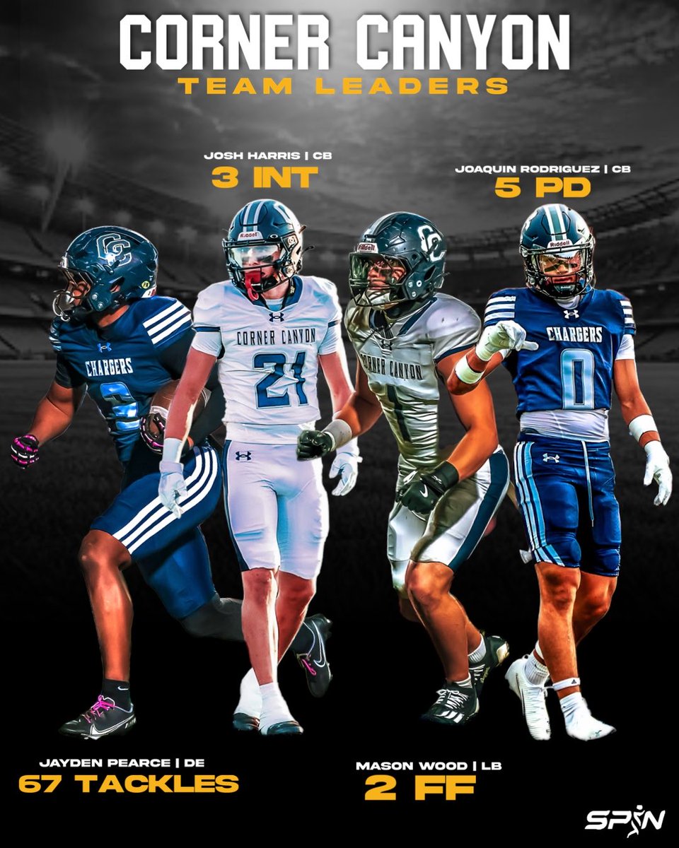 SportsIdolMedia's tweet image. Every yard. Every hit. Every play.
These are the dogs leading the charge for Corner Canyon 🔥⚡️ #LockedIn #ChargedUp #SPIN”