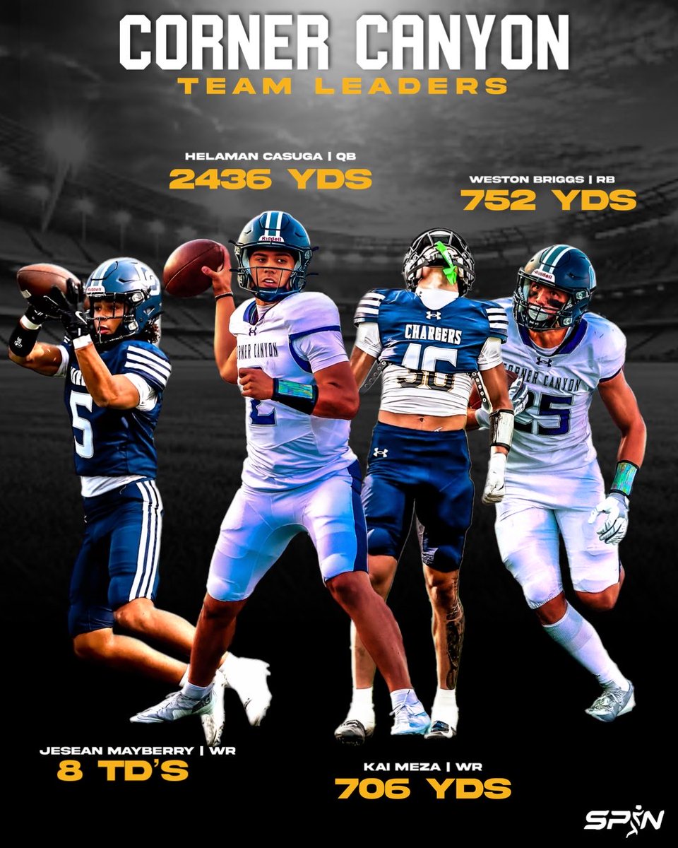 SportsIdolMedia's tweet image. Every yard. Every hit. Every play.
These are the dogs leading the charge for Corner Canyon 🔥⚡️ #LockedIn #ChargedUp #SPIN”