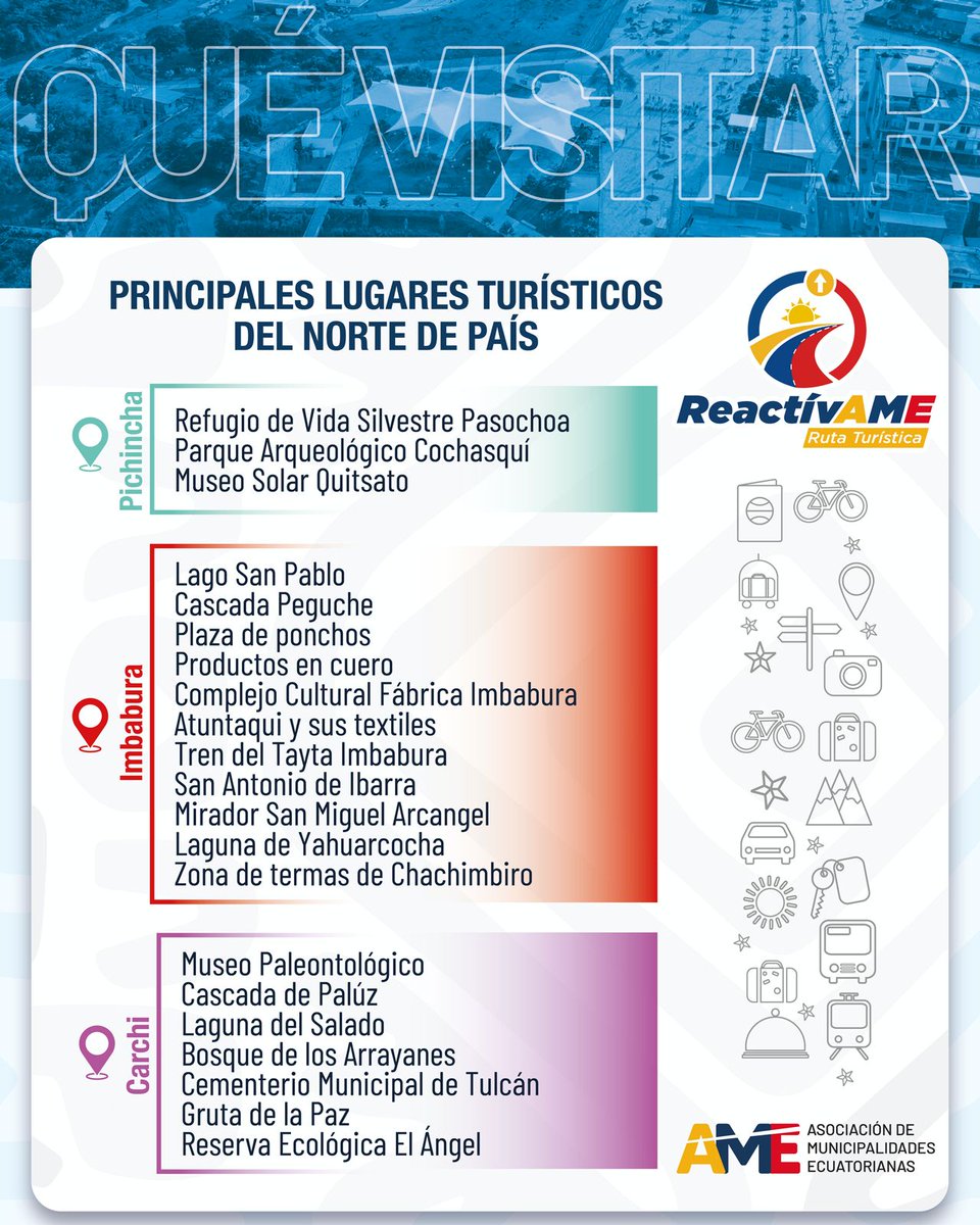AMEcuador's tweet image. 🌎✨ #ReactivAME | La ruta turística que reactiva la economía de los cantones
¡Este feriado descubre #Ecuador! 🌄

Sigue la ruta turística y apoya la reactivación de los cantones que más lo necesitan.
Recorre #Pichincha, #Imbabura y #Carchi: cultura, paisajes que inspiran.