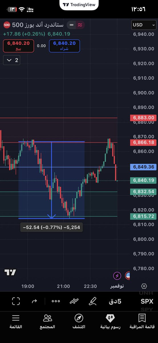 ّالحمدلله توفّقنا بـالـ PUT 😻