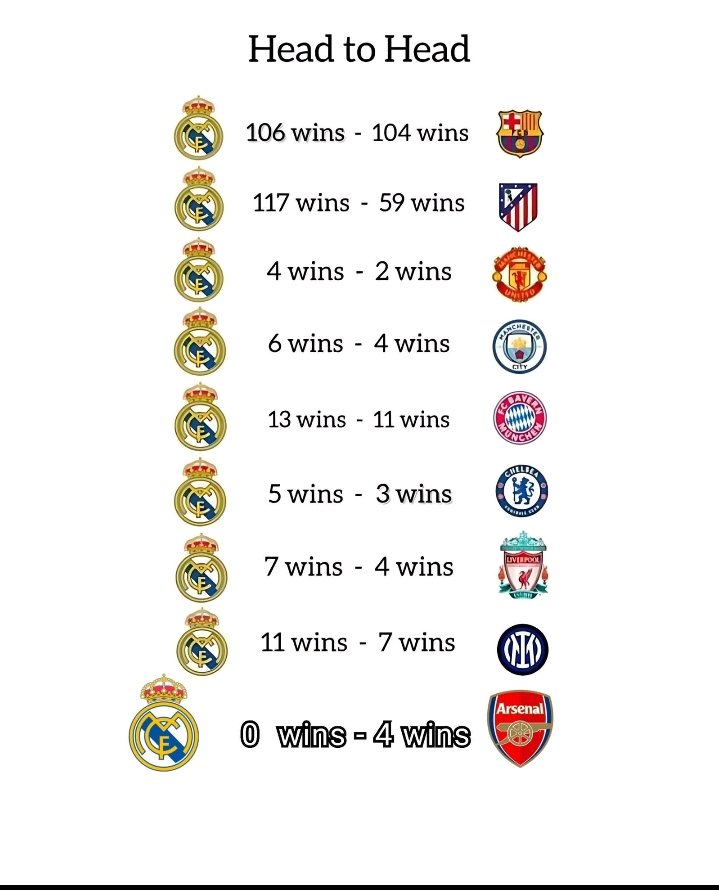 Afc_Moha's tweet image. Don&apos;t forget the pride of London #add