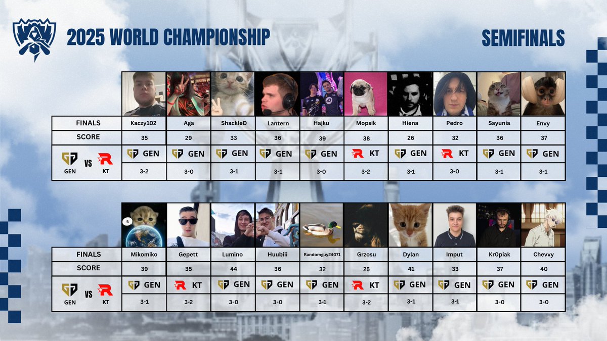 Zaczynamy z pierwszym półfinałem #Worlds2025