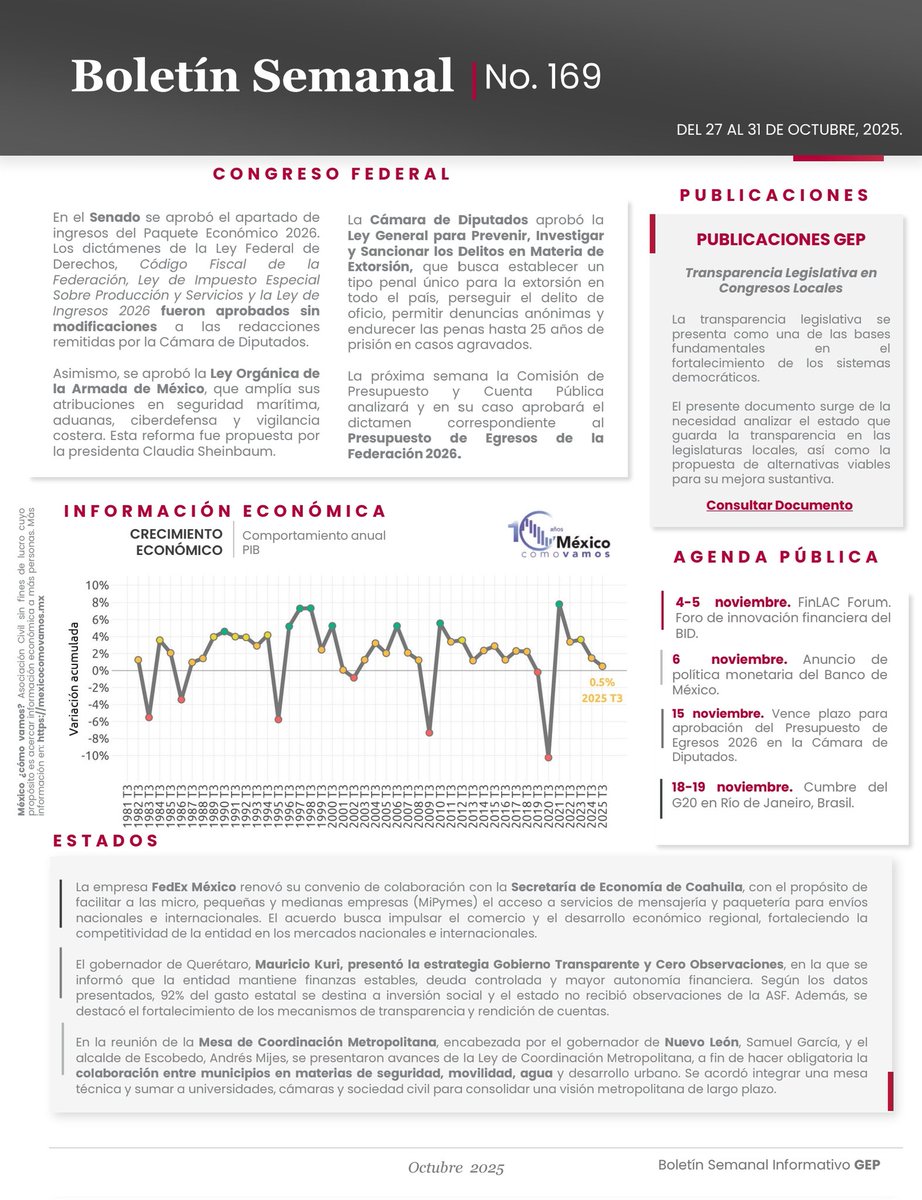 🚨Boletín semanal 🚨

En esta edición:

▫️ Pausa arancelaria 🇺🇸 - 🇲🇽
▫️ México en la #APEC2025
▫️ Acuerdo Federal con agricultores
▫️#PaqueteEconómico2026
▫️Aprobación de leyes en el Congreso 
▫️Crecimiento Económico - <a href="/MexicoComoVamos/">México, ¿cómo vamos?</a>
▫️ Actualizaciones en entidades federativas