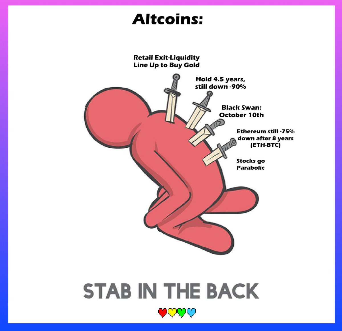 ❤️💛💚💙

Altcoins 2025