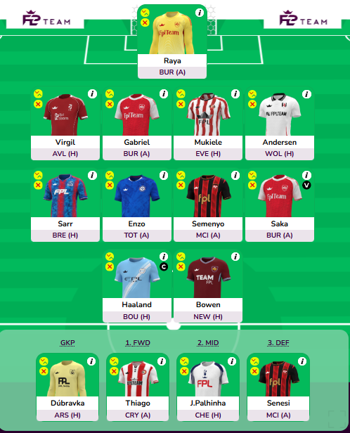 SpirosValouxis's tweet image. GW10 Wildcard Draft

data from @fplcopilot 
screenshot from @fplteam_