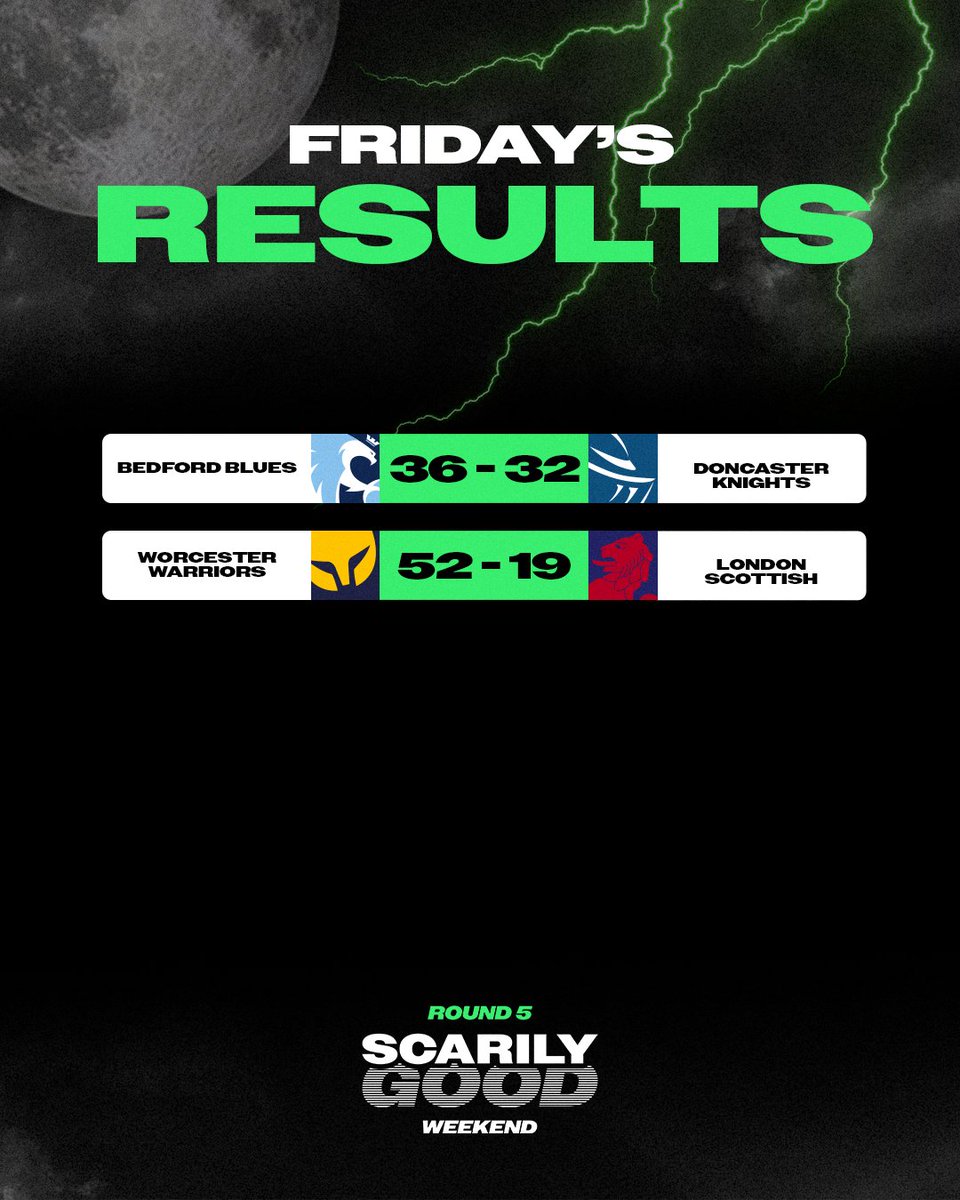 Tries galore in our Round 5 Friday night lights! 💡