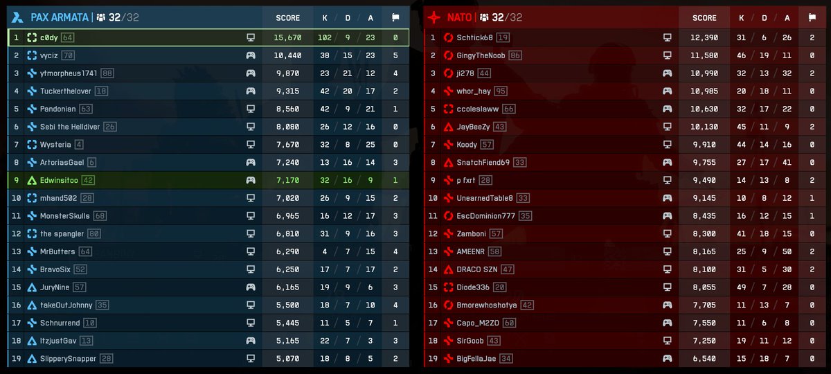 my best game so far. 78 of the kills were headshots 🙏