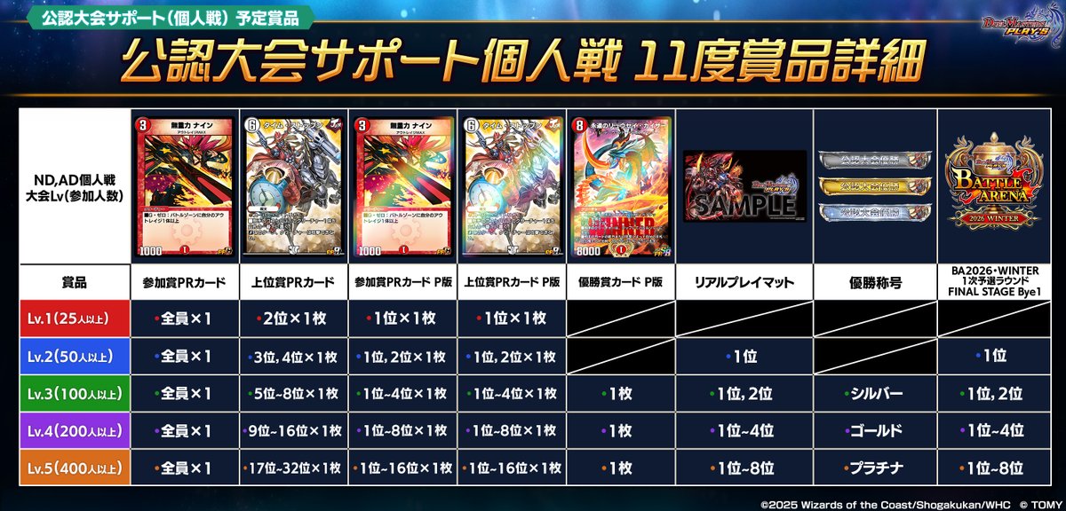 デュエプレ公認大会 賞品】 今月の賞品はこちら！ 参加人数が多いほど