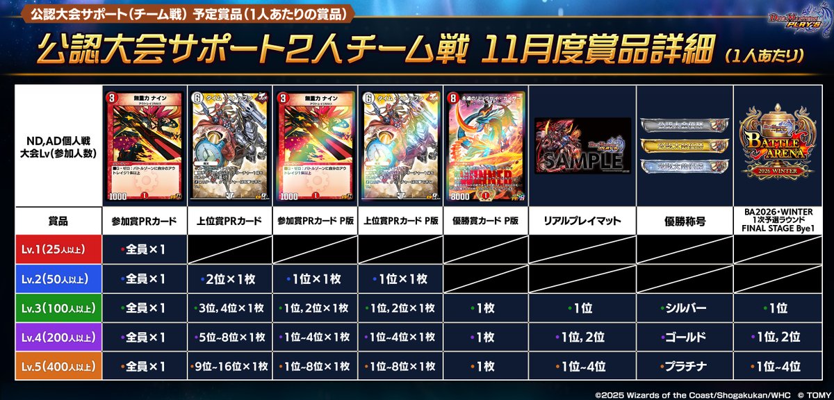 デュエプレ公認大会 賞品】 今月の賞品はこちら！ 参加人数が多いほど