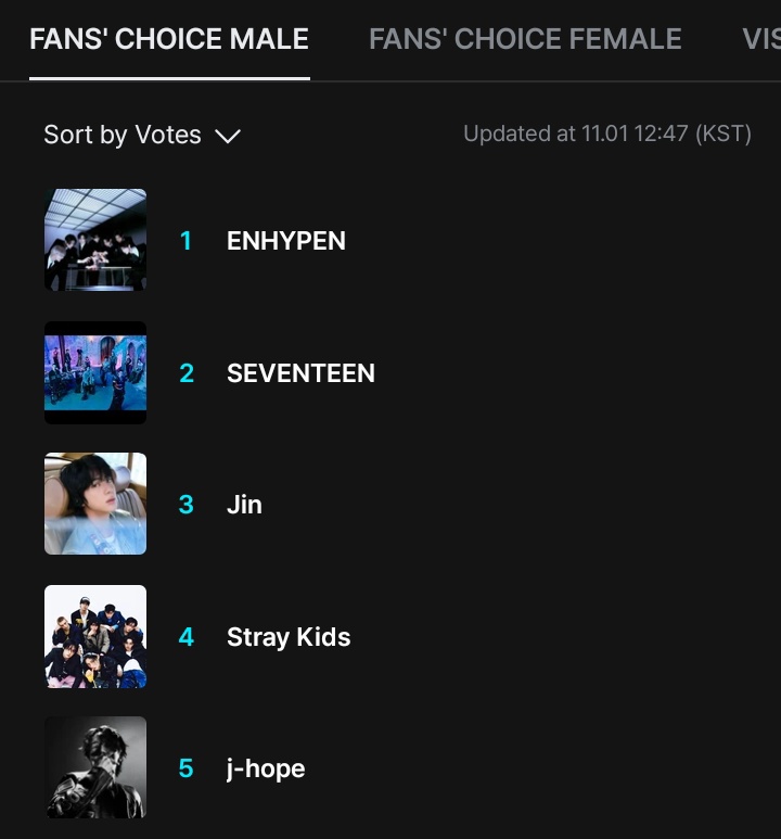 Don't be complacent ENGENES 🚨 

Cast your votes for #ENHYPEN!