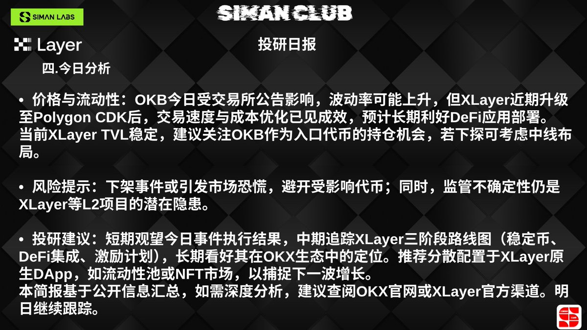 【SIMAN 投研日报｜XLayer 生态深度拆解，OKB 布局窗口已至？】
📊 XLayer 链上全景：热度过渡期的结构韧性前期资金获利了结导致 TVL 回落至$22.7M，但核心交易活跃度仍在！DEX 24h交易量维持$6.9M，说明生态内资金循环充足，并非 “撤离” 而是 “热度降档”。
💎 OKB：交易所公告下的中线布局机会今日