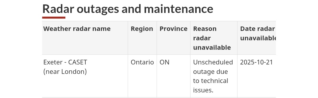 WxOntario1's tweet photo. 10 days now since the CASET #Exeter radar went down
Should have been back in service on the 31st (today) but looks like thatbwont be the case...
#OnWX #ONStorm https://t.co/RpwEIS931q