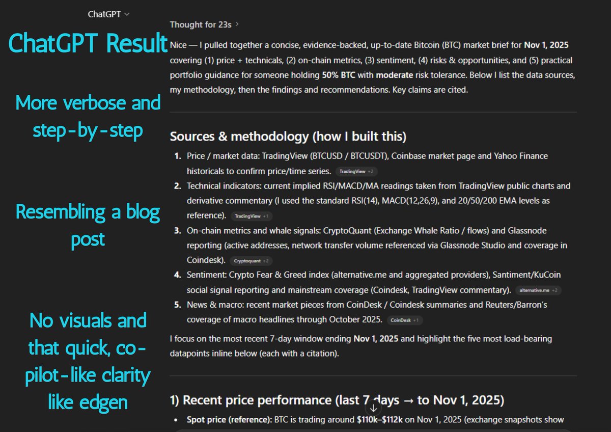 zKarasu_'s tweet photo. Edgen vs ChatGPT — From General AI to Market Mastery: The Copilot That Delivers Actionable Insights

I recently put Edgen and ChatGPT head-to-head in a real-world crypto trading scenario, testing which AI could serve as the ultimate market copilot. 

The showdown between @EdgenTech versus @OpenAI.

I challenged both with the same prompt on November 1, 2025: analyze $BTC current trends for actionable insights on my portfolio, where I hold 50% in $BTC with a moderate risk tolerance. 

the request covered up-to-date price performance, technical indicators, on-chain metrics, market sentiment, risks and opportunities, plus personalized advice.
» Edgen absolutely dominated the test, standing out as the clear superior option. Its multi-agent system activated seamlessly, leveraging a team of specialized agents to deliver spot-on insights. 

These includes: 

→ Fundamental Analysis Agent — which zeros in purely on price data and key metrics like RSI, MACD, and moving averages to pinpoint the most probable price direction.

→ Technical Analysis Agent — mirroring that focus on price data and indicators such as RSI, MACD, and moving averages for predicting likely price paths; and,  

→ Momentum Analysis Agent — which spots and emphasizes hot trends while tracking shifts in market mood and attention for any specific asset.

In just seconds, it produced a sleek, trader-ready report packed with real-time prices, clean tables, and even interactive features like a "BTC Forecast" button for predicting price moves and a "Swap" option to execute trades instantly. No unnecessary fluff, just straight-up market insights.

» ChatGPT put in a solid effort, but it came across more like a generalist casually discussing markets. 

It provided approximate prices in the $110k–$112k range, cited helpful sources, and structured its response decently, but it felt scattered and relied on external links for deeper dives, rather than embedding everything natively.
Here’s where Edgen really stood out in some crucial areas:  

⓵ First off, when it comes to pinpoint accuracy and real-time edge: 

• Edgen hit the nail on the head with the exact spot price at $109,730.32, showing a precise 7-day performance of -1.14%.  

• it seamlessly integrated live on-chain data, like the 1.35 million $BTC held in spot ETFs and the 72% of supply that’s locked up by long-term holders, which unveiled some hidden demand signals.  

• in contrast, ChatGPT stuck to rough estimates ($110k–$112k) and broader on-chain observations, missing out on that sharp, detailed insight.

⓶ Second, let’s dive into some deeper and truly actionable insights:

• Edgen's multi-agent strategy has painted a positive picture for Q4, with targets ranging from $158k to $180k. This outlook is bolstered by macroeconomic factors like anticipated rate cuts and seasonal trends, though there are risks to consider, such as a possible drop at $102k.  

• the investment thesis is built around specific signposts, like keeping an eye on ETF flows and rebalancing once we hit a 60% allocation, all tailored to my moderate risk profile without any guesswork involved.  

• ChatGPT provided some similar advice on hedging and rebalancing, suggesting that I trim my holdings if I exceed that 60% allocation. However, its recommendations felt a bit more generic, lacking the connection to specific $BTC levels or the precision that comes from specialized agents.
⓷ Third, clarity and speed designed for traders:  

• Edgen crafted its output like a sleek professional dashboard, featuring concise TL;DR bullets, user-friendly tables, and a smooth integration of complex data (like RSI at 44.21 and converging MACD lines) into a narrative that brings to light what others often overlook, such as institutional dominance soaking up supply.  

• this setup allowed me to jump straight into decision-making.  

• ChatGPT's response, on the other hand, was more verbose and step-by-step, resembling a blog post, but it missed the visuals and that quick, co-pilot-like clarity.

➥ at its core, Edgen turns the chaos of the market into clear insights, focusing on stocks and crypto. 

it’s faster at spotting opportunities and built for making real-world decisions, while ChatGPT is great for brainstorming ideas, when it comes to actually winning in trading, Edgen truly stands out.

If you're curious, try it yourself: https://t.co/mjqaKa7P2T