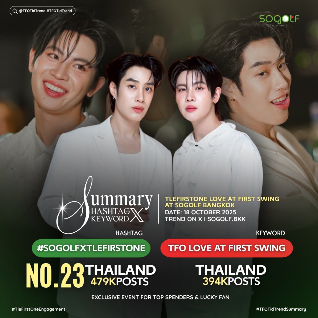 TFOTidTrend's tweet photo. 📈#TFOTidTrendSummary |#TleFirstOneEngagement ✨
📣Update 24 Hours On X Trend📣
#️⃣ #SoGolfxTleFirstOne
ㅡ 🇹🇭 Thailand #23
📊 RESULTS : 479K+ Posts
🔐 TFO LOVE AT FIRST SWING
📊 RESULTS : 394K+ Posts
(Exclusive Event For Top Spenders & Lucky Fan)
ไม่ว่าจะงานแบบไหนพี่ ๆ ก็มาช่วยกันเล่นแท็กทุกงานเลย รักมากก ✨ ยินดีกับผู้ที่ได้เข้าร่วมงานทุกท่านย้อนหลังด้วยนะค้าบ☔️💚🩷
🖇️✩#TleFirstone #เติ้ลเฟิร์สวัน #TLE_mtm #Firstone #TFOTidTrend ˚⊹♡
