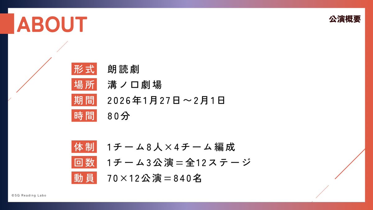 SQ_ReadingLabo's tweet image. 📖オーディション詳細ページ
note.com/sq_reading_lab…

🔗応募フォーム
forms.gle/CU1GasX4VKizZS…

📩お問い合わせ
DMにてご連絡頂くか
sq-reading-labo@squad-u.com
までお問い合わせ下さい

#サマーゴースト・プロトコル
#SQRL