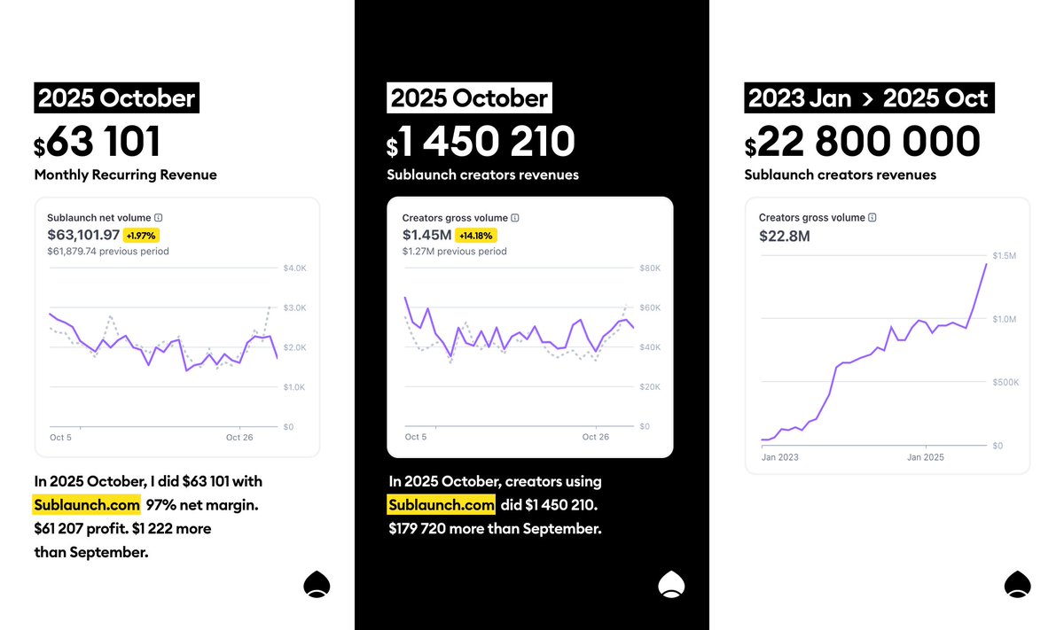 Julien | Sublaunch tweet media