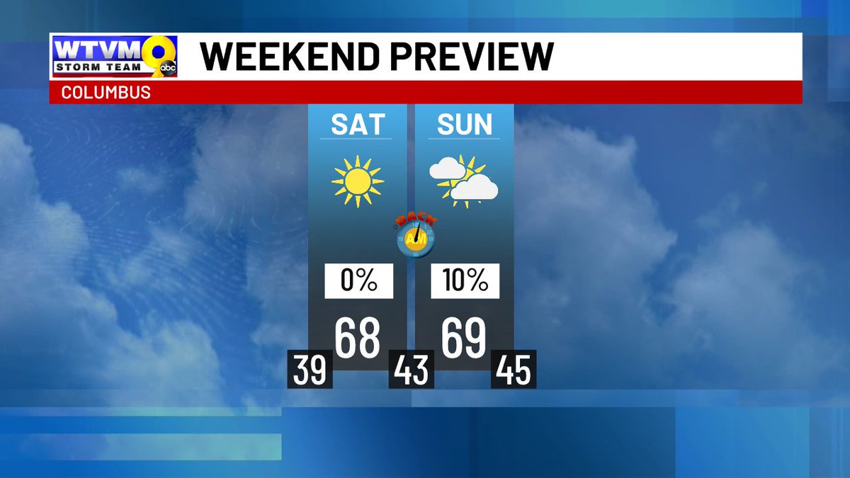 WTVM Storm Team 9 tweet media