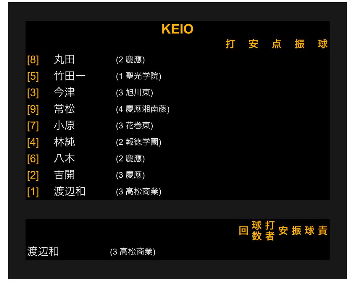 Wataruページ Wataru on X